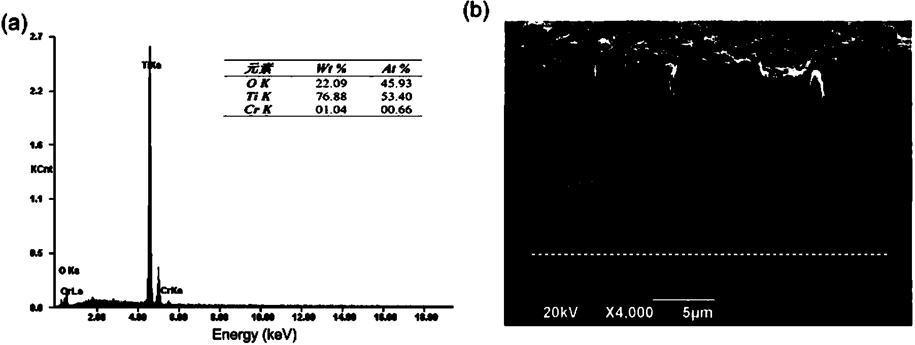 Preparation method of Cr-doped TiO2 nanometer magnetic film with room-temperature ferromagnetic effect