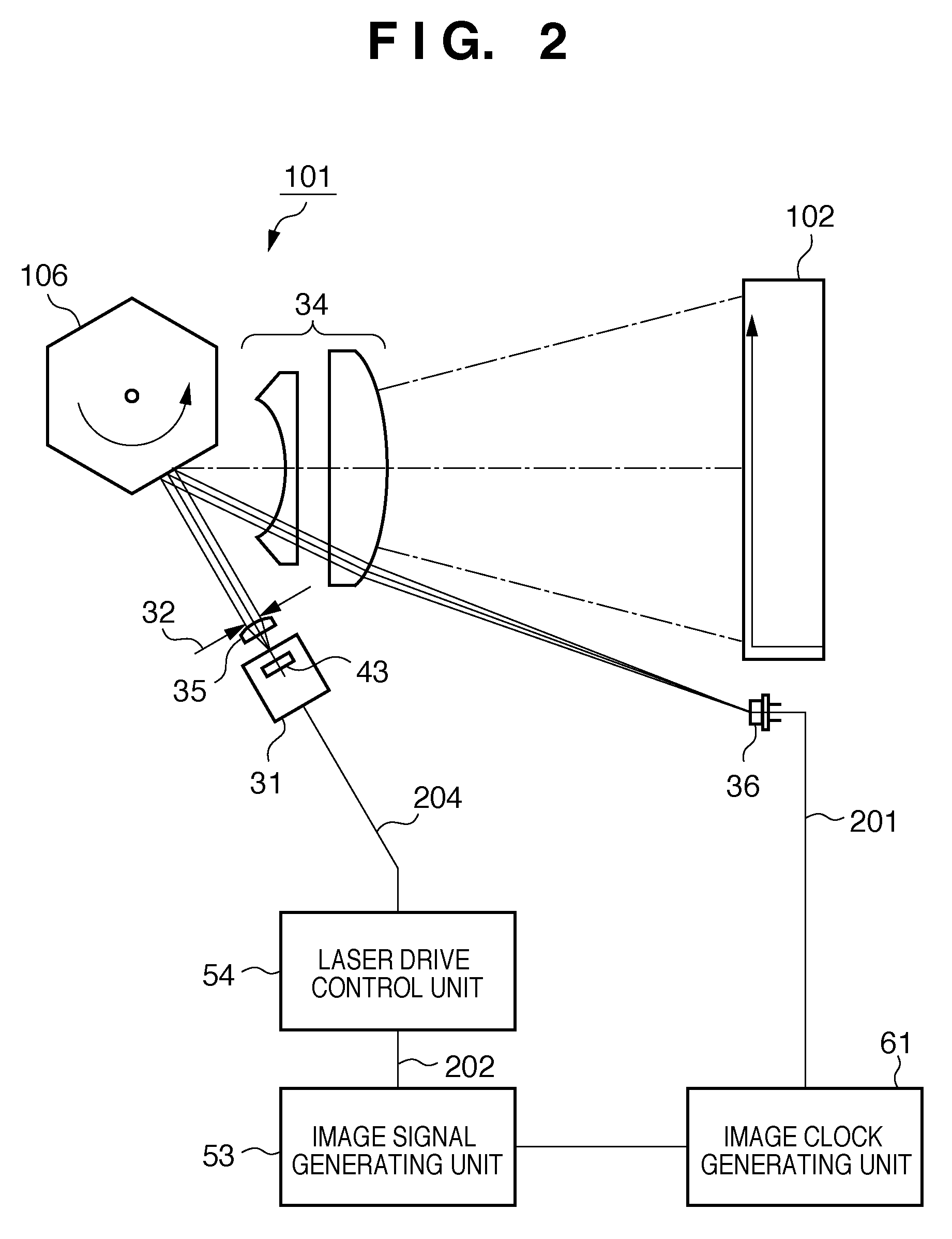 Image forming apparatus, scanning optical apparatus, and control methods thereof
