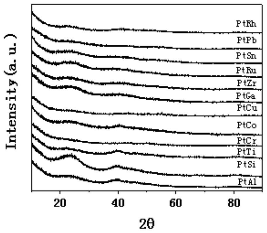 Ultra-small multi-component alloy composite material, its preparation method and its application
