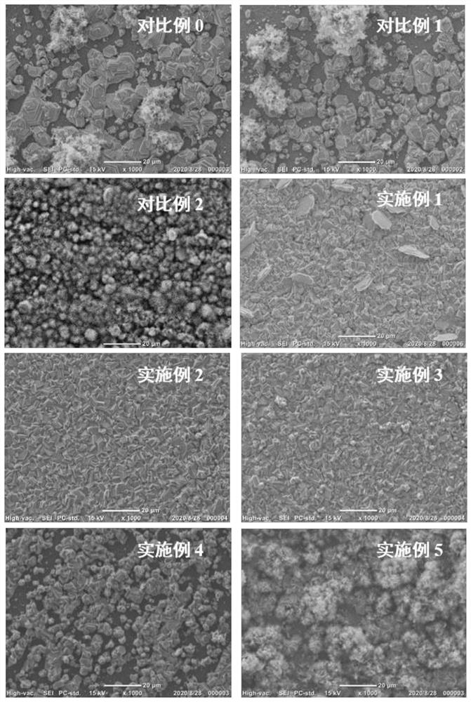 Zinc negative electrode and preparation method and application thereof