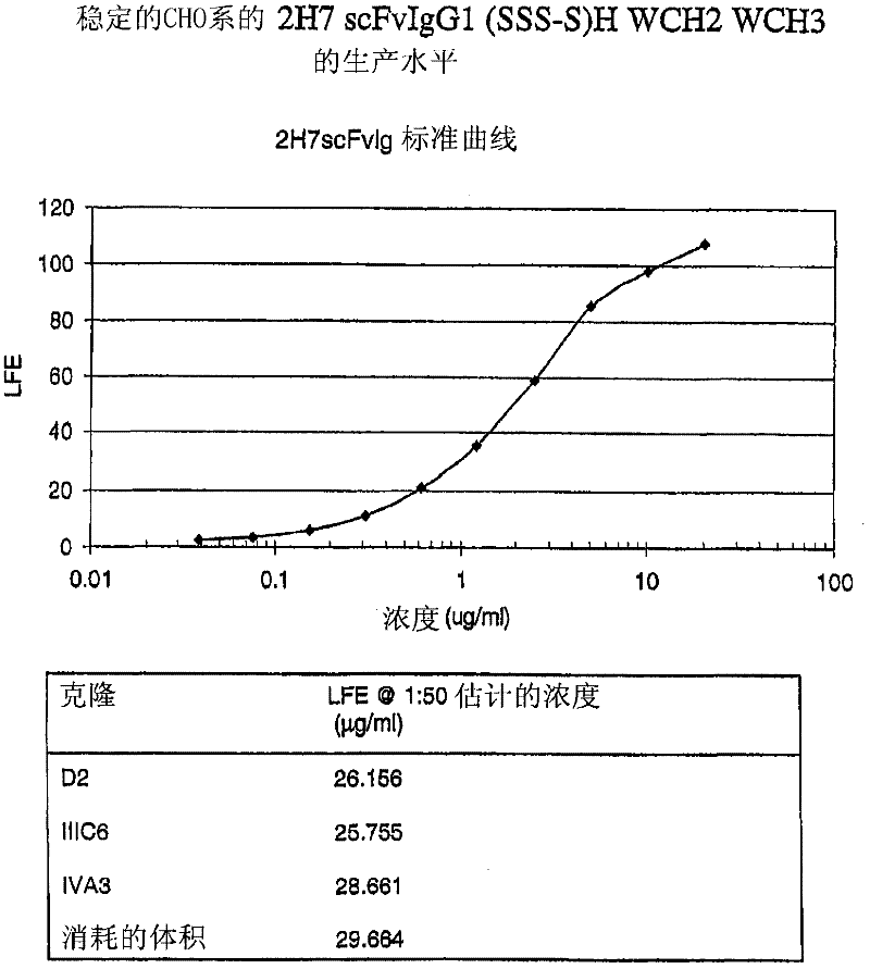 Binding constructs and methods for use thereof