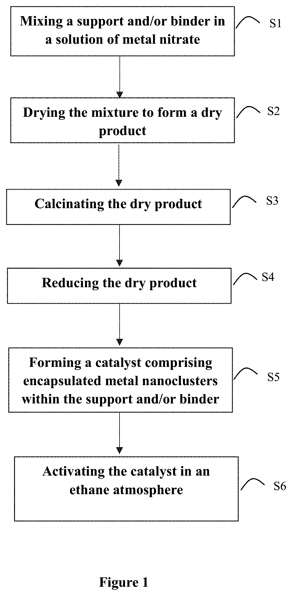 Metal carbide nanomaterial catalysts and production method thereof