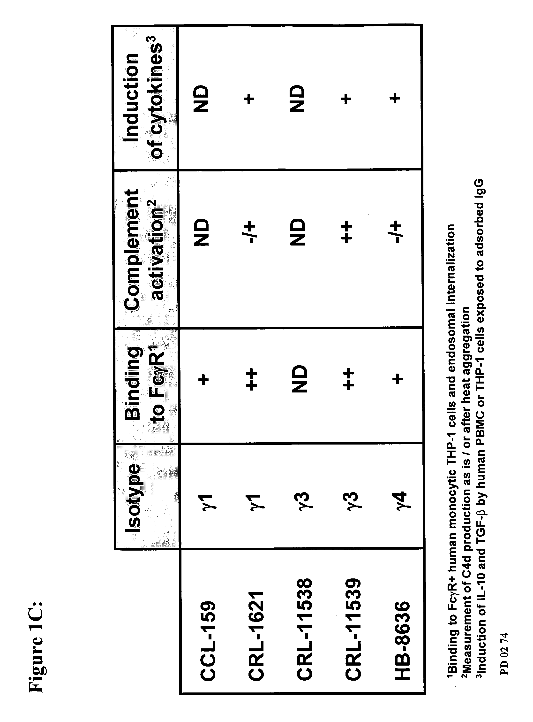 Methods and compositions to generate and control the effector profile of t cells by simultaneous loading and activation of selected subsets of antigen presenting cells