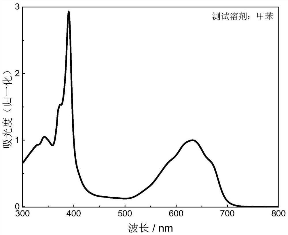 A boron-containing organic free radical compound and its preparation method and application