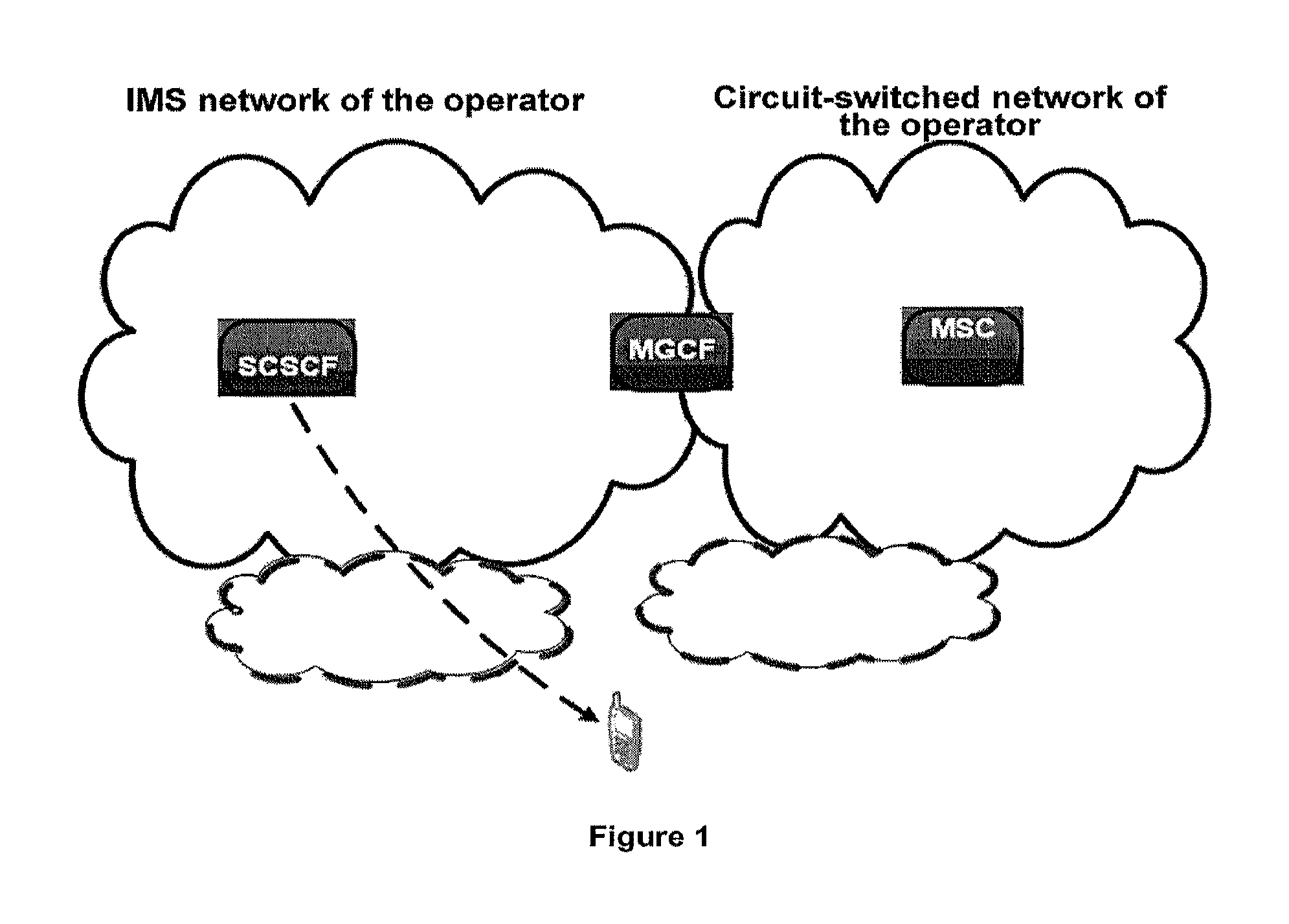 Method and system for the improvement of routing in communications networks providing multimedia services over IMS networks