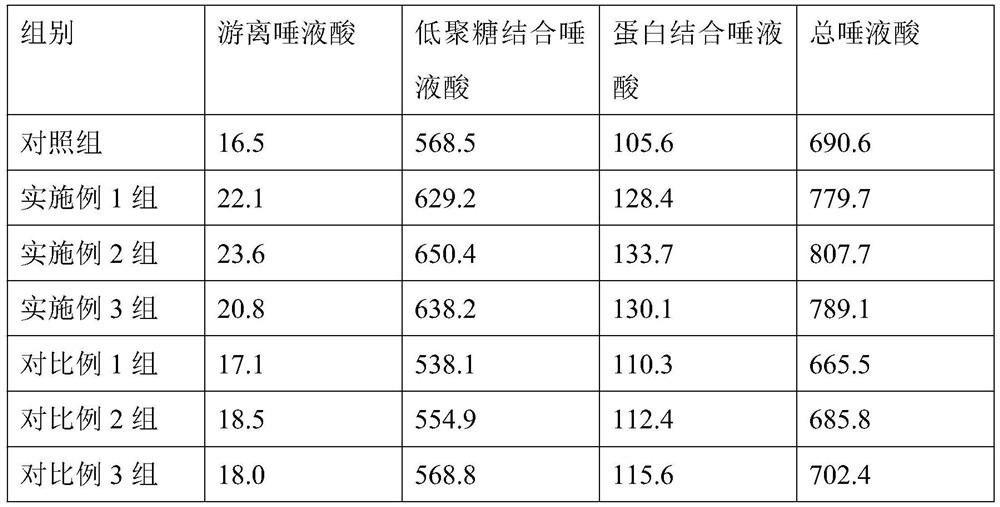 A kind of bird's nest collagen solid drink and preparation method thereof