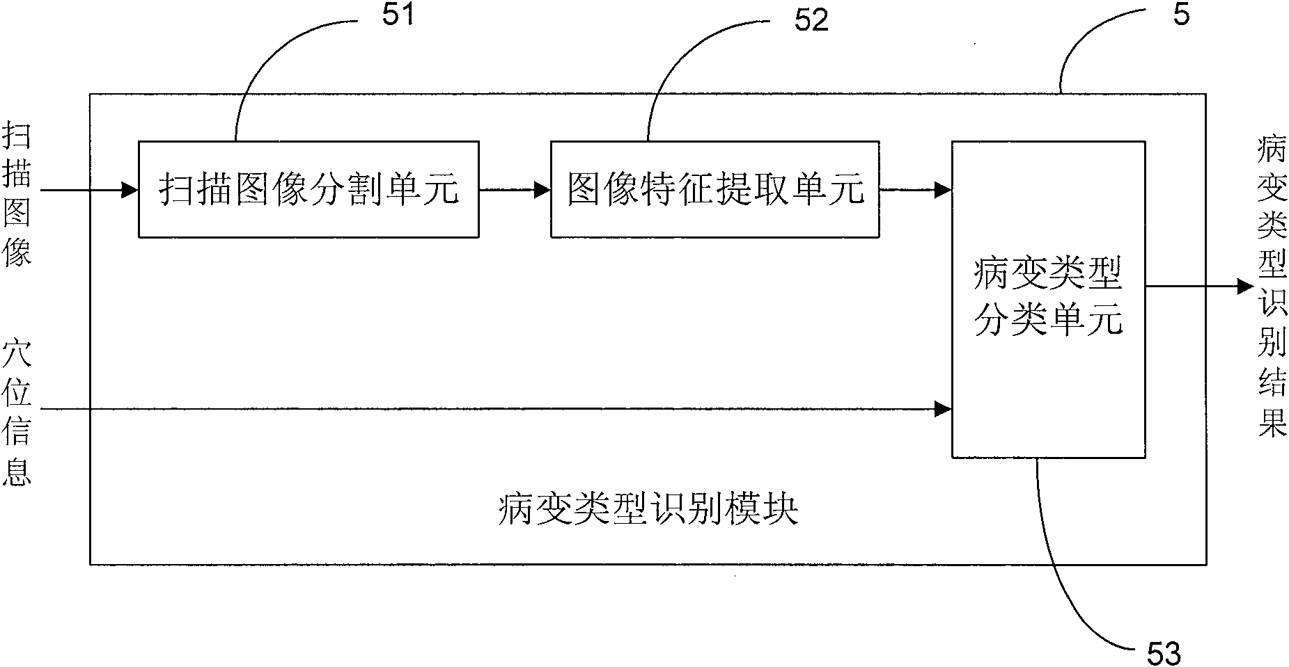 Computer-assisted recognition device and computer-assisted recognition system