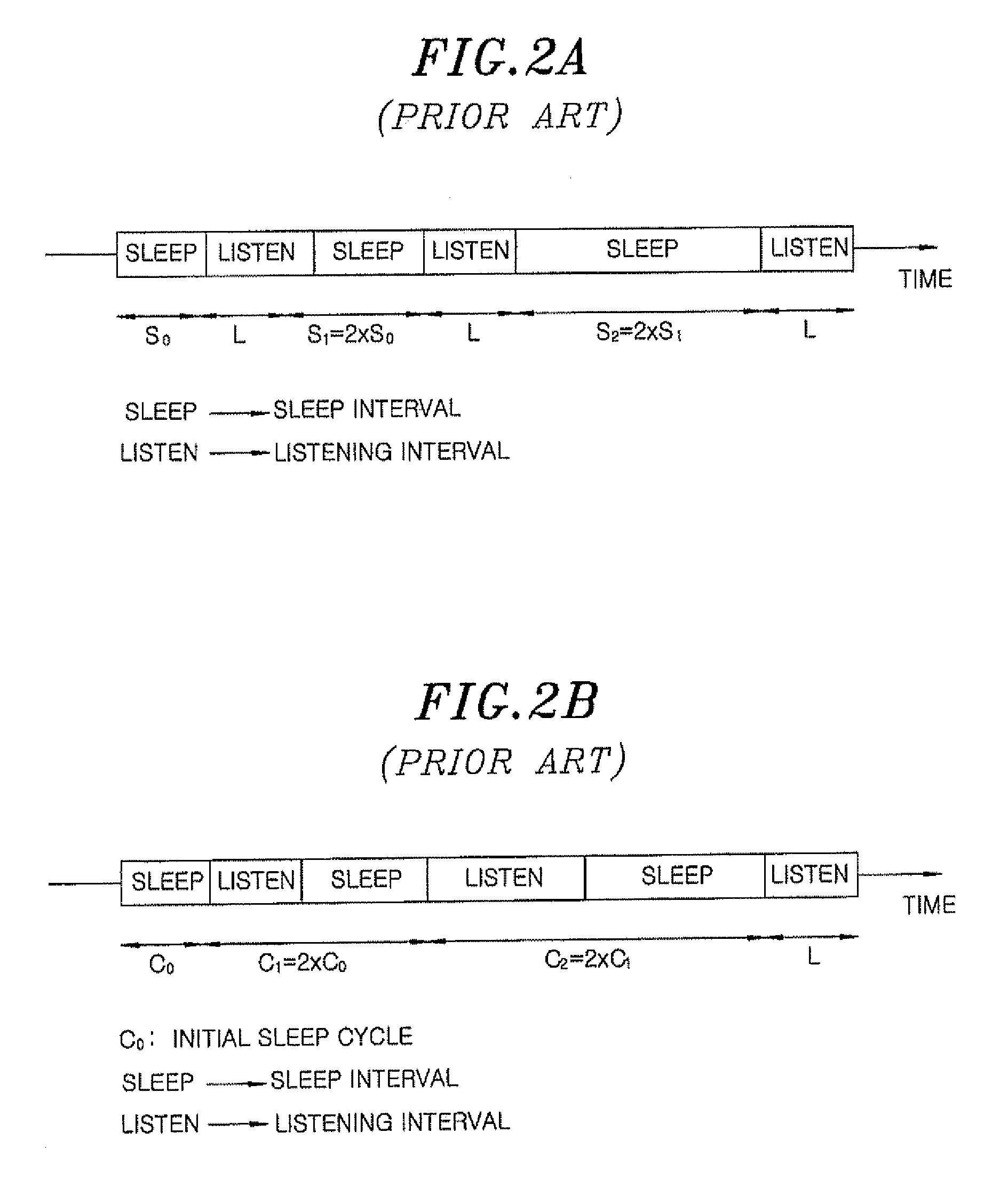 Method and apparatus for controlling sleep mode in wireless communication networks