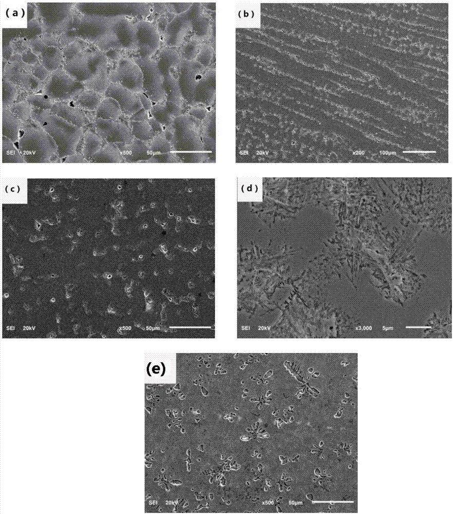 Hexabasic high-entropy alloy and preparation method thereof