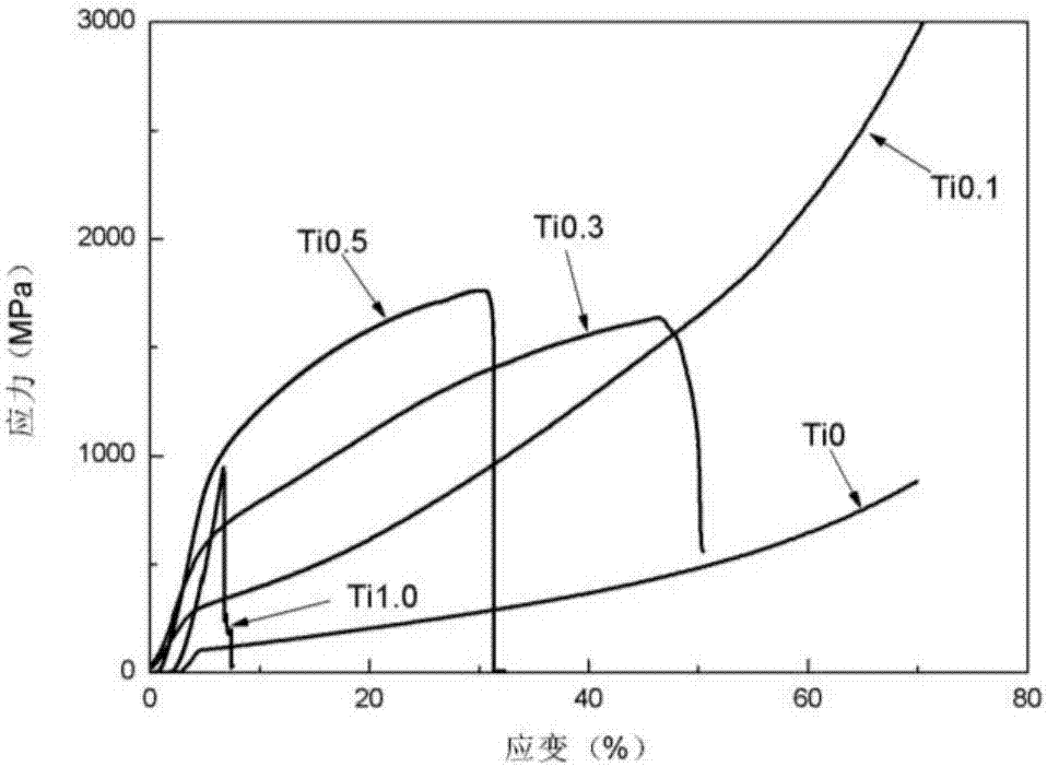 Hexabasic high-entropy alloy and preparation method thereof