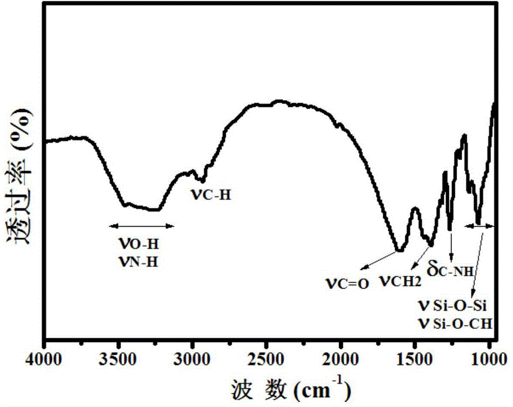 CDs/SiO2 composite fluorescent nano material and one-step preparation method thereof