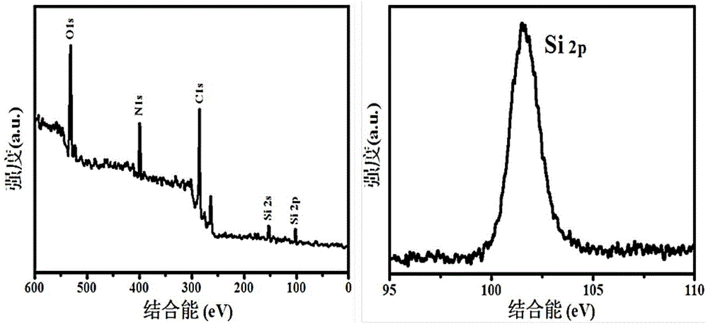 CDs/SiO2 composite fluorescent nano material and one-step preparation method thereof