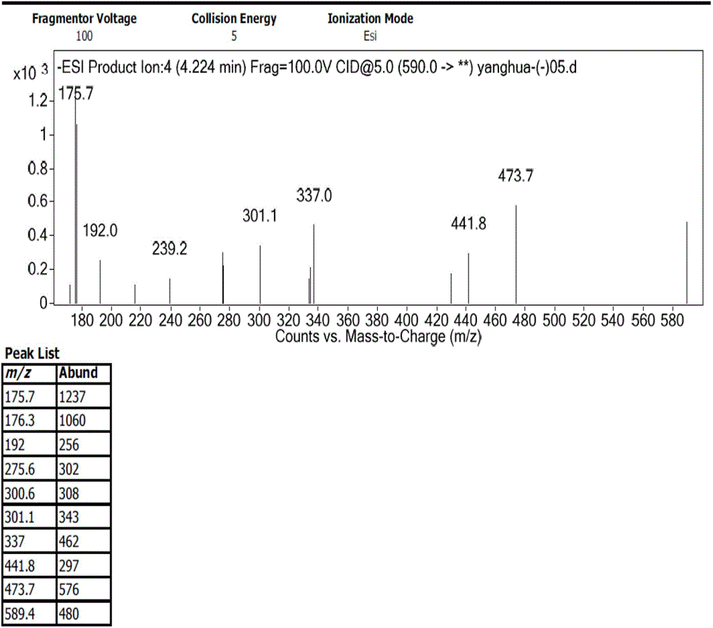 Preparation of impurity in cefetecol disodium and structure confirmation method