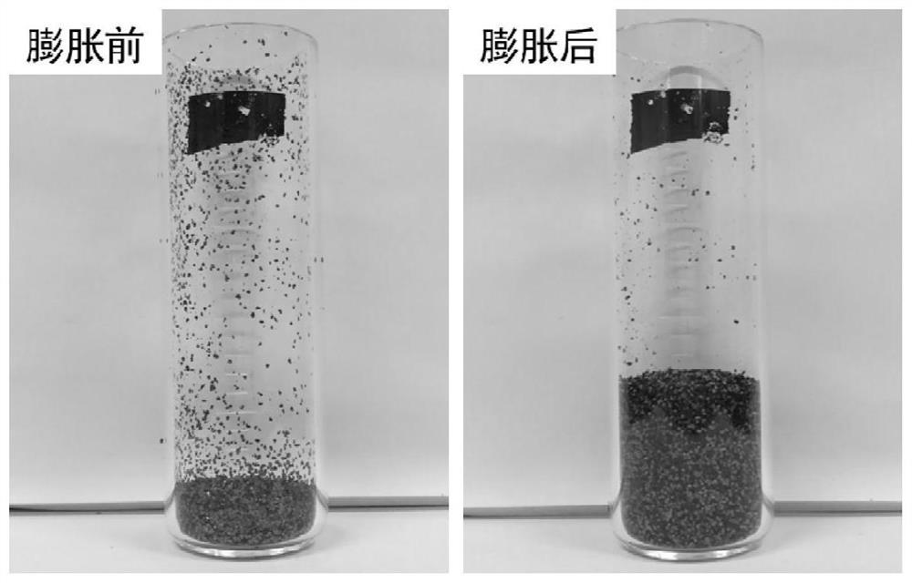Low-temperature expandable graphite for sealing channeling by steam injection in heavy oil reservoirs and its preparation method and application