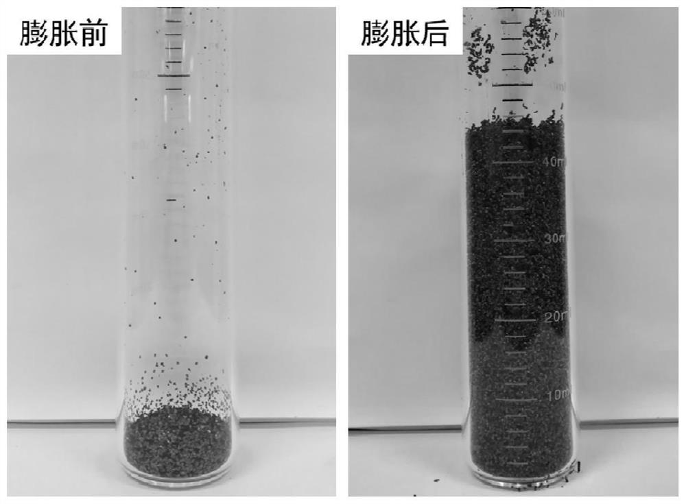 Low-temperature expandable graphite for sealing channeling by steam injection in heavy oil reservoirs and its preparation method and application