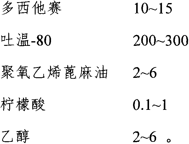 Drug composition containing docetaxel compound