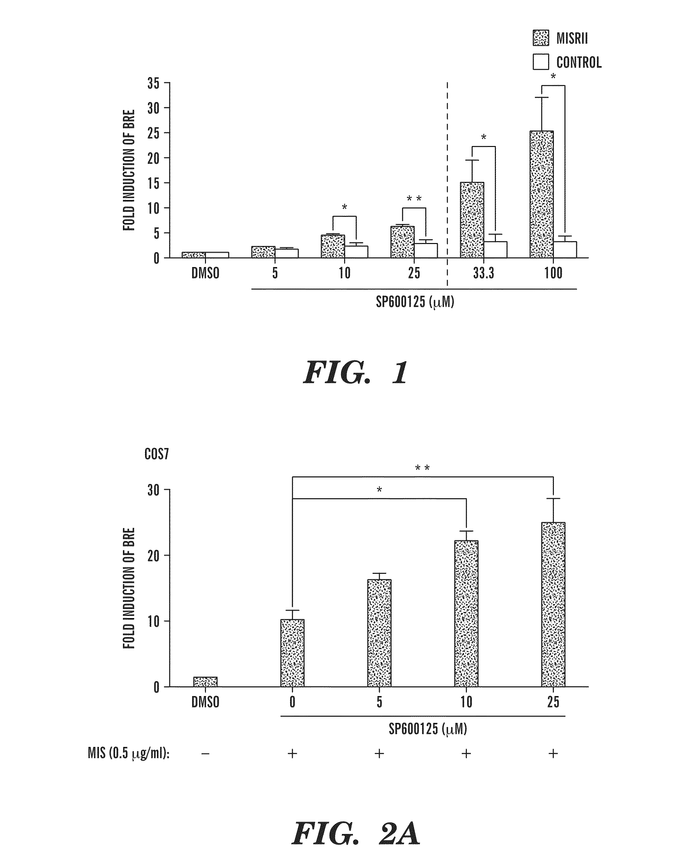 Pyrazoloanthrone and derivatives thereof for the treatment of cancers expressing MISRII