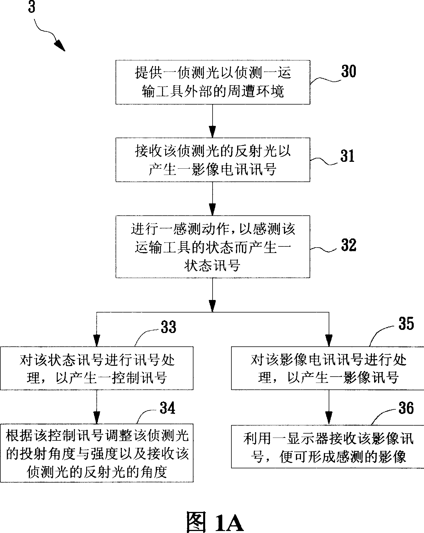 Vehicle assisted monitoring apparatus and method