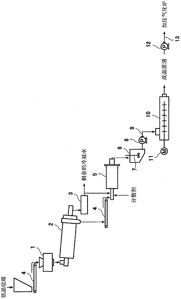 Method for manufacturing low-grade coal slurry, device for manufacturing low-grade coal slurry, and gasification system for low-grade coal