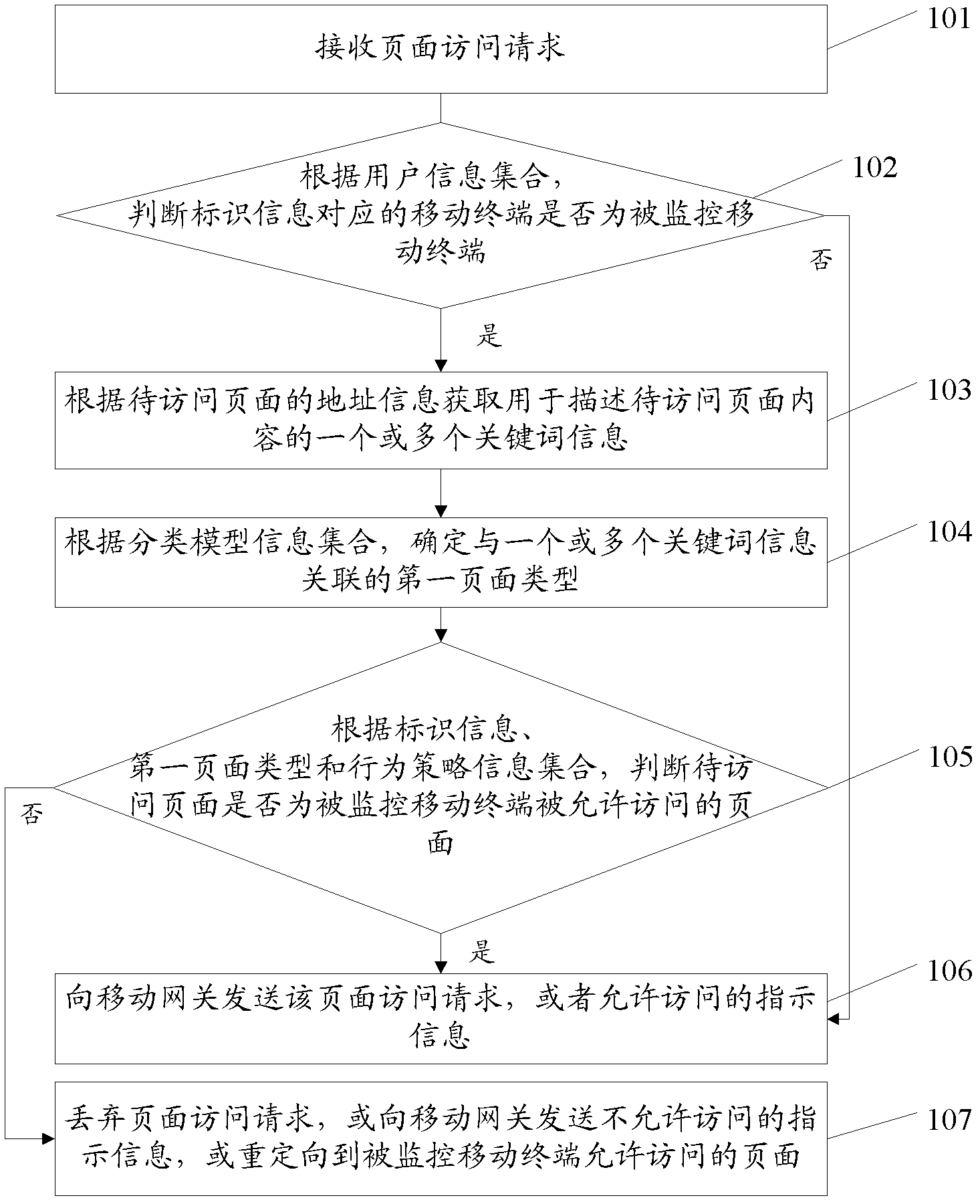 Method, device and system for online monitoring of mobile terminal