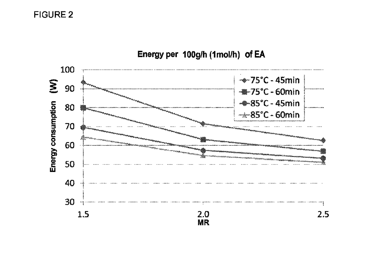 Process for producing light (meth)acrylic esters