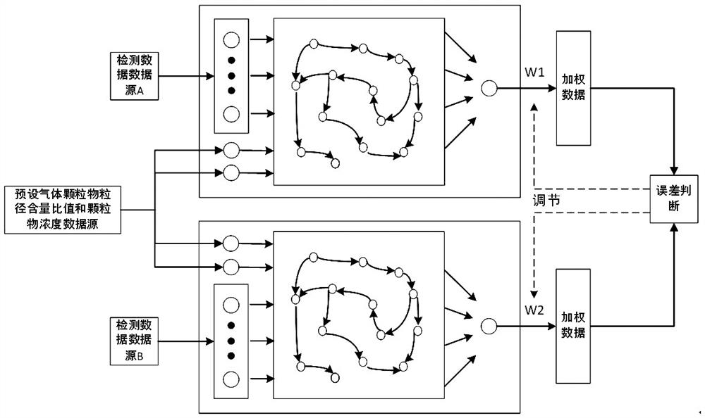 A particle detection method, device and tail gas detection system