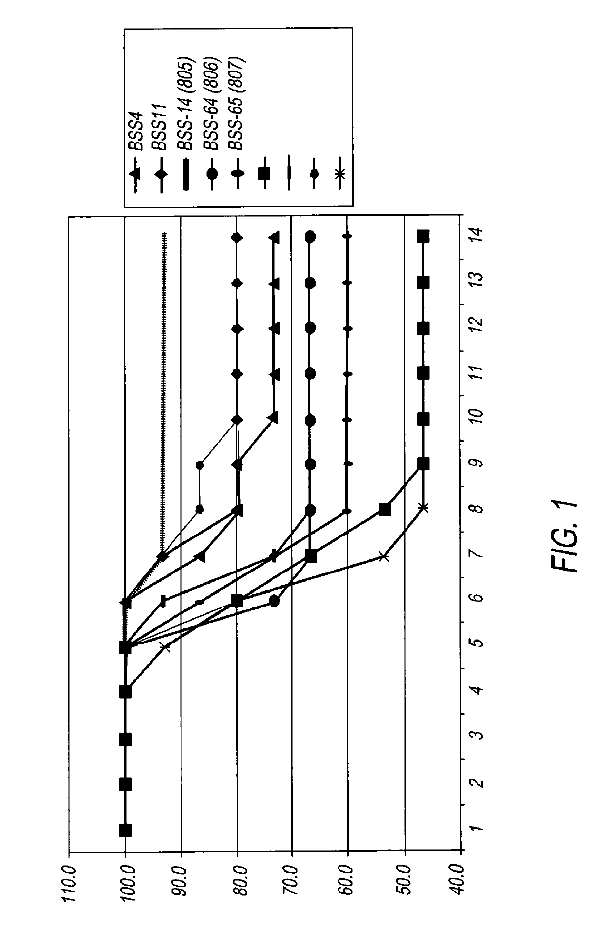 Small molecules having antiviral properties