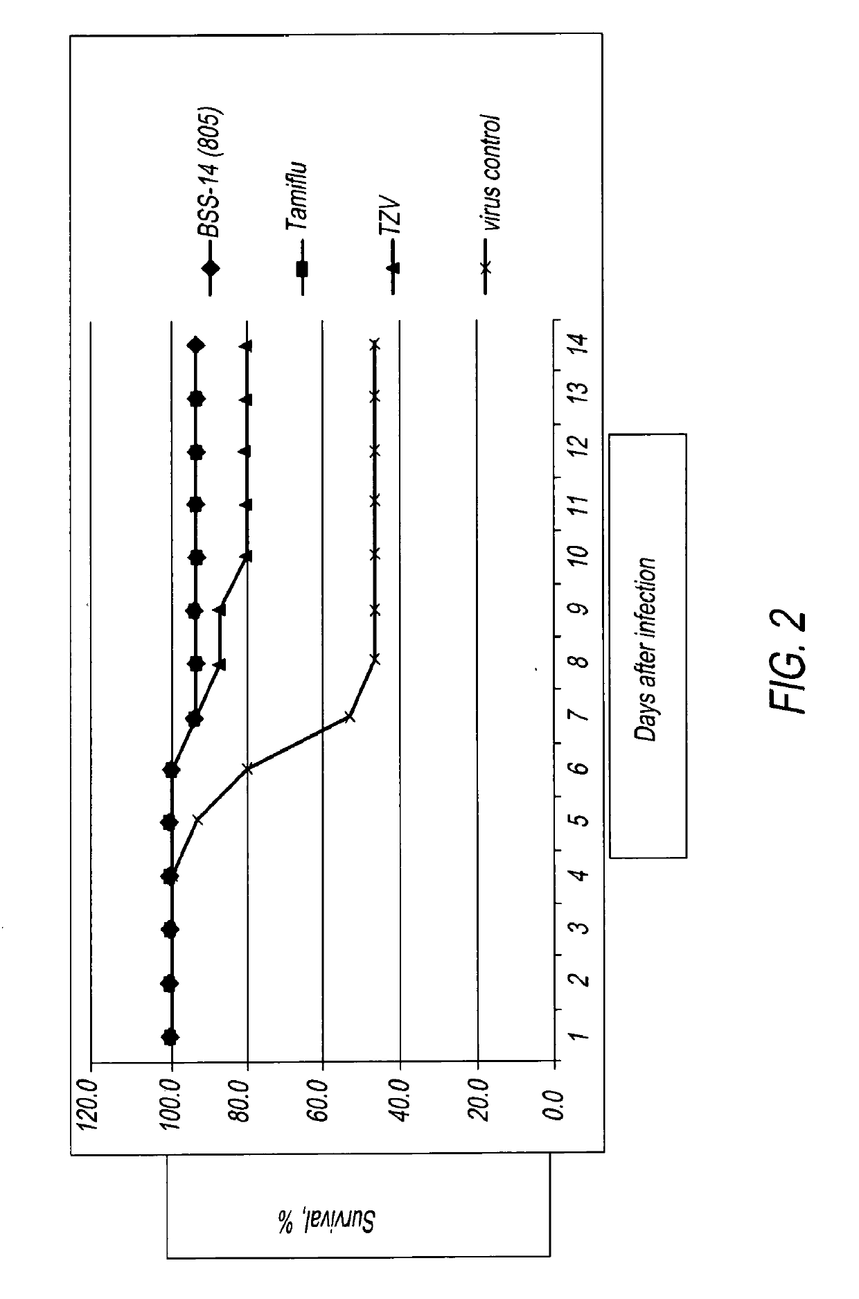 Small molecules having antiviral properties