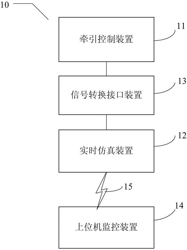Subway traction system net voltage interruption, mutation and fluctuation testing system and method