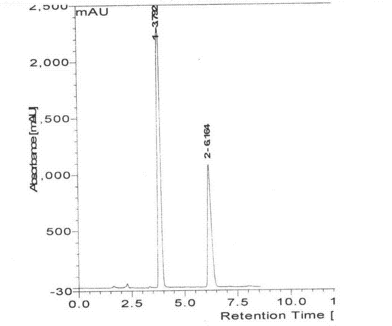 Analysis of Amino Compounds by Precolumn Derivatization with Dimethoxybenzenesulfonyl Chloride