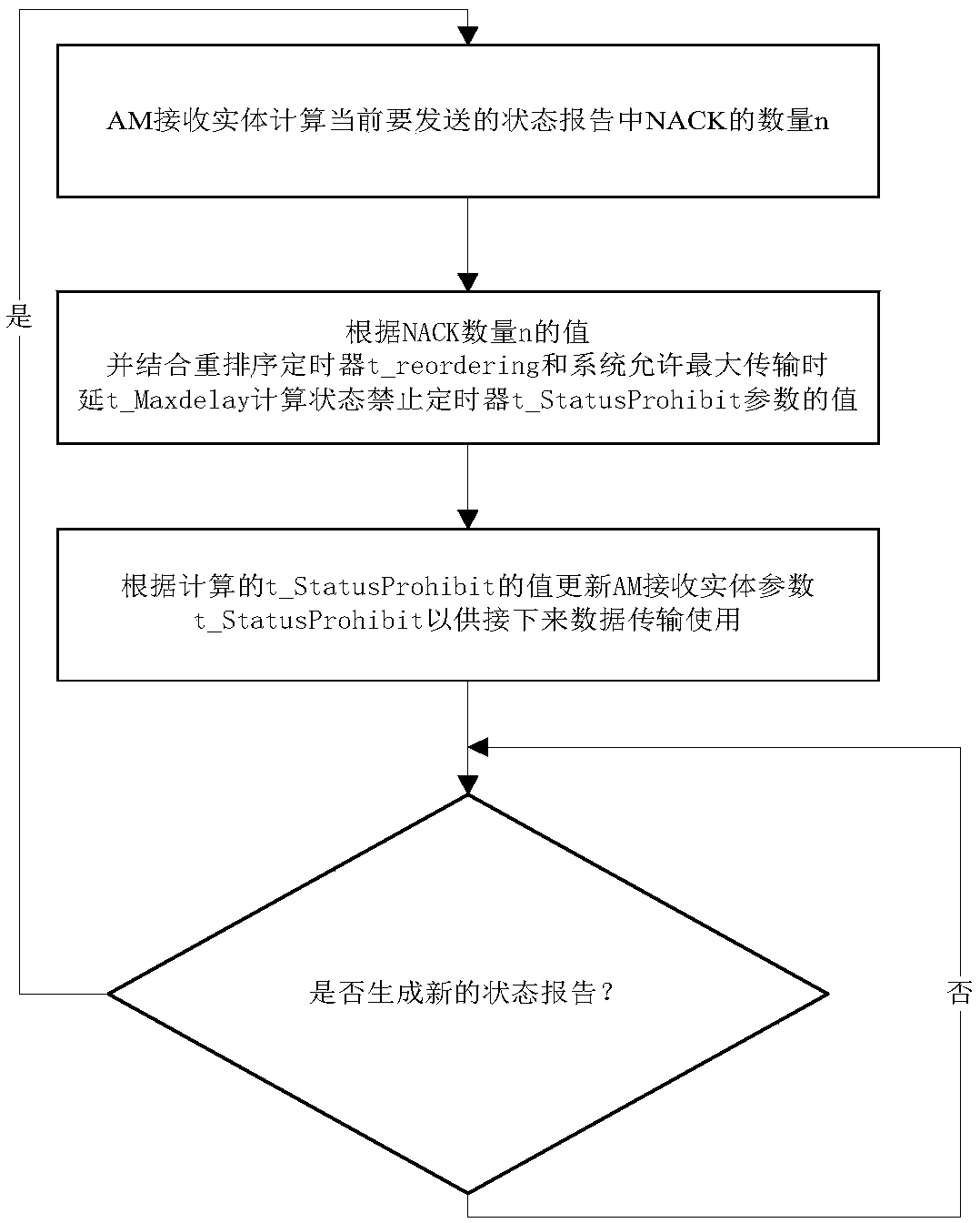 Narrowband internet-of-things wireless link protocol sub-layer AM entity data transmission adaptive method