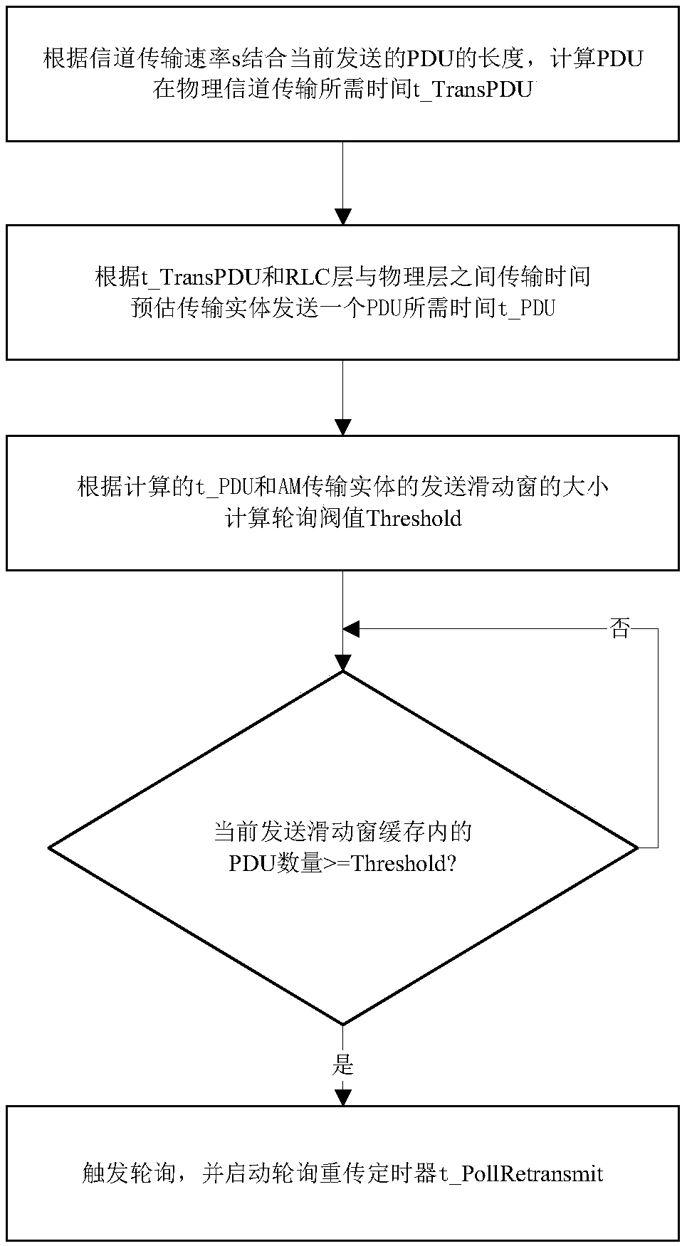 Narrowband internet-of-things wireless link protocol sub-layer AM entity data transmission adaptive method