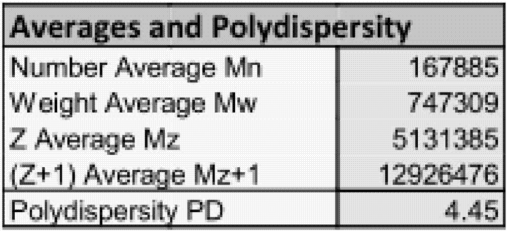 Method for extracting and preparing polysaccharose from callicarpa nudiflora