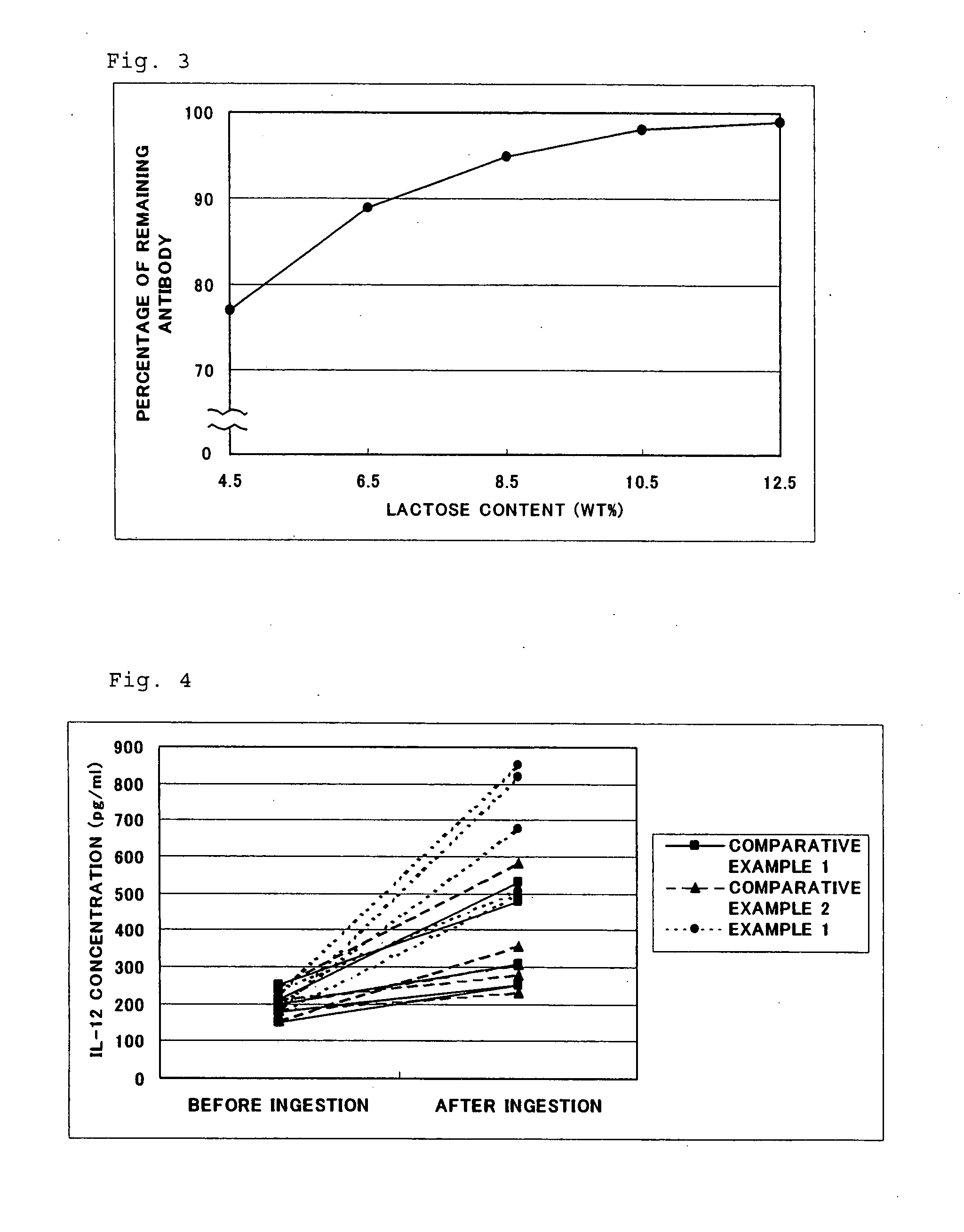 Functional Composition Or Food Comprising Whey Protein, Antibody Derived From Milk Or Antibody