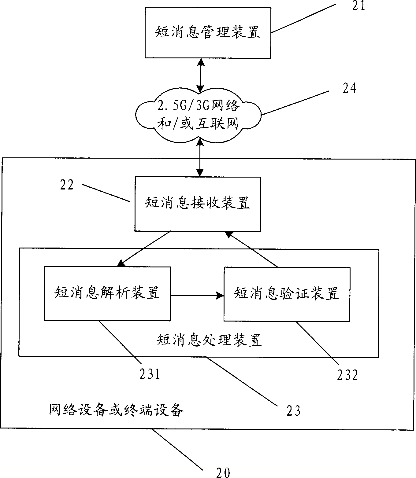 Method and system for managing and controlling network device of supporting wireless mobile communication