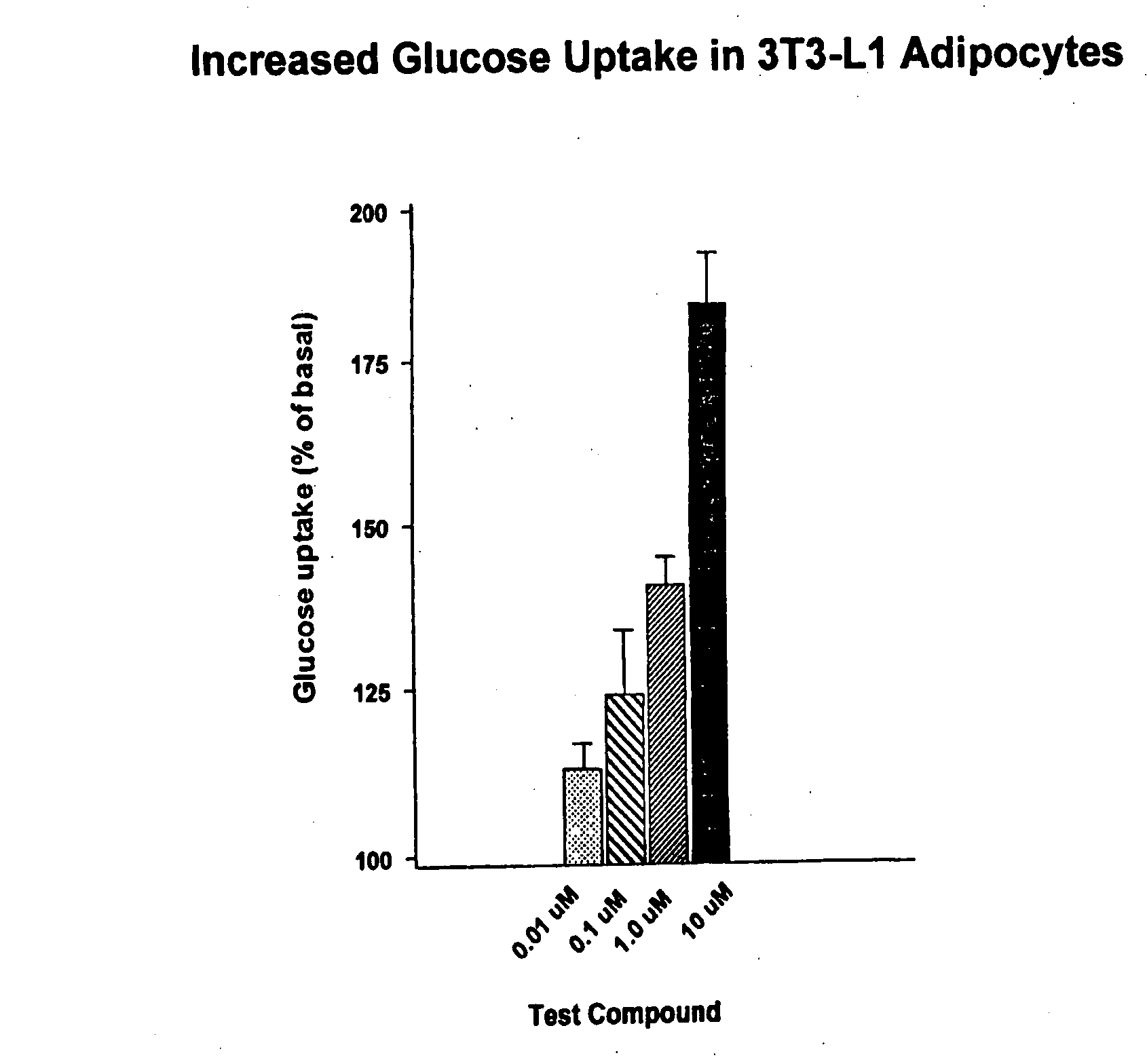 Compounds for treatment of inflammation, diabetes and related disorders