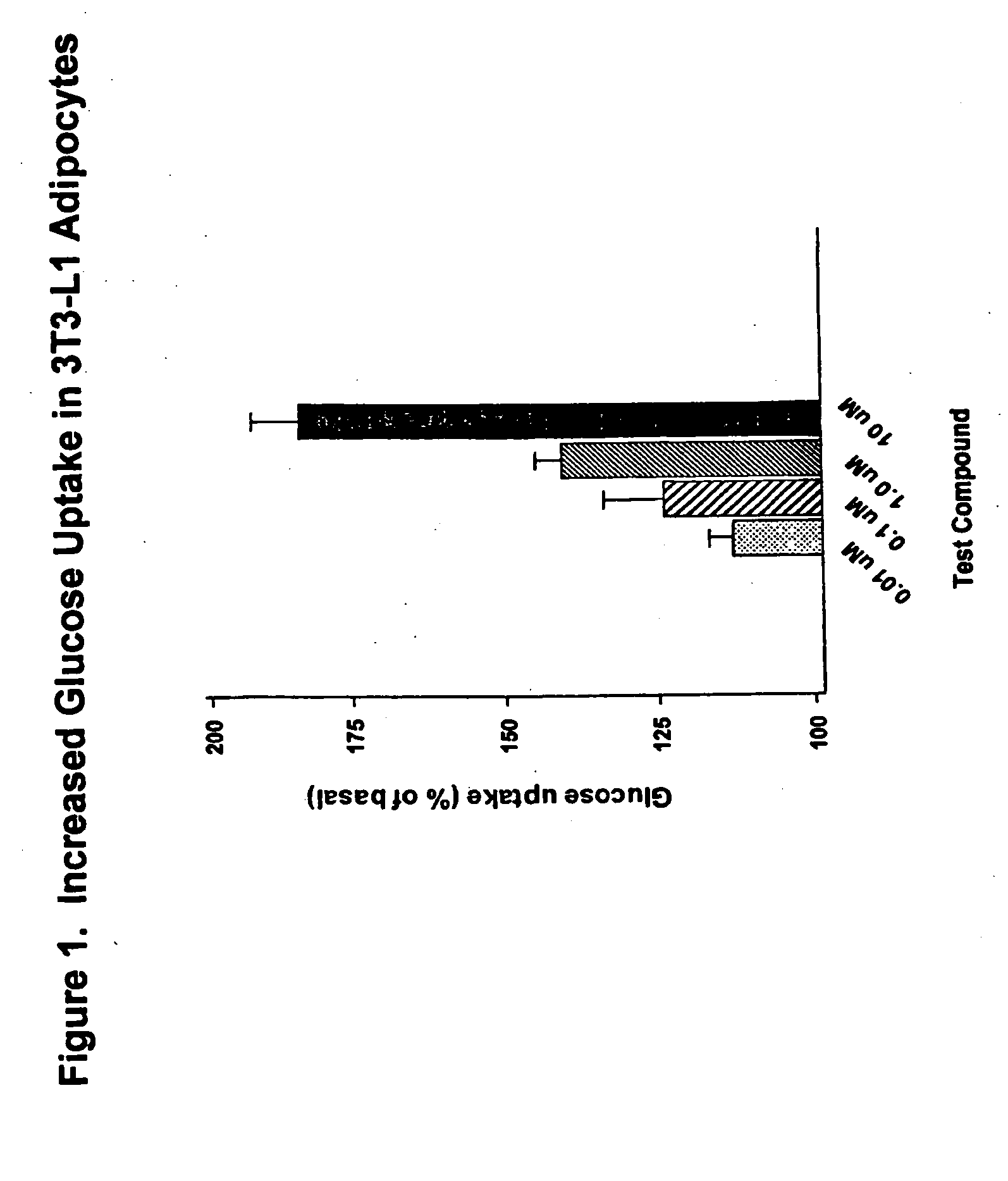 Compounds for treatment of inflammation, diabetes and related disorders