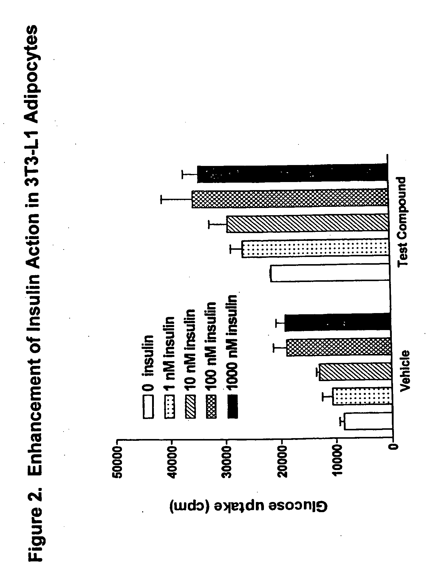 Compounds for treatment of inflammation, diabetes and related disorders