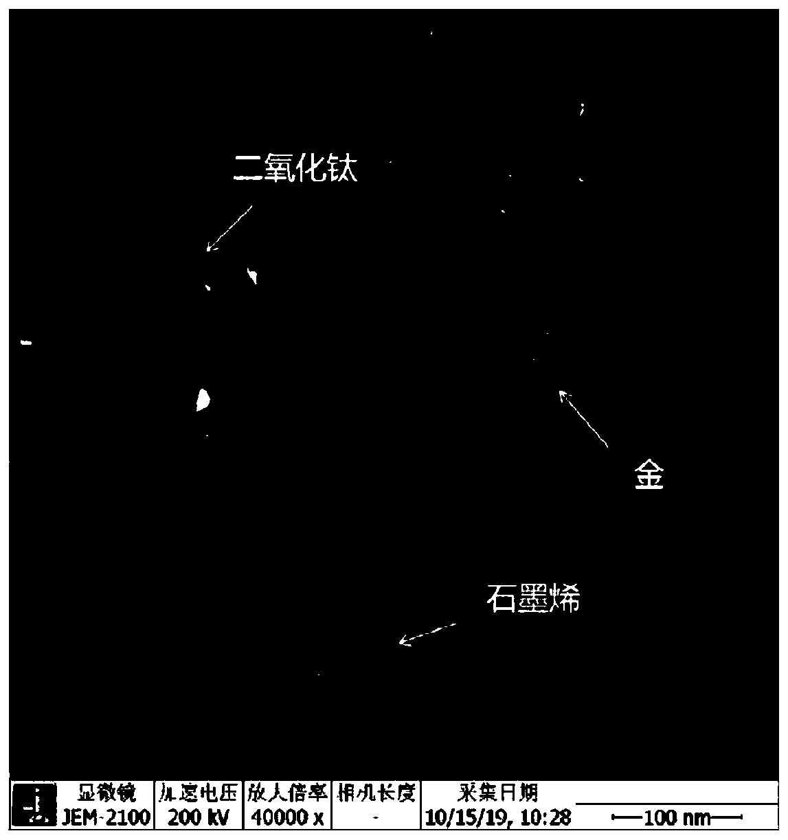 Preparation method of noble metal/graphene composite titanium dioxide photocatalyst and application of noble metal/graphene composite titanium dioxide photocatalyst in air purification