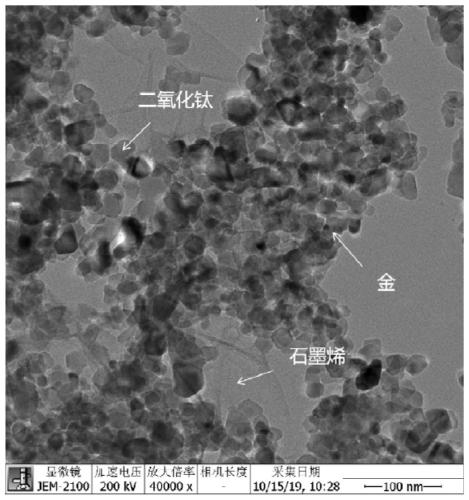 Preparation method of noble metal/graphene composite titanium dioxide photocatalyst and application of noble metal/graphene composite titanium dioxide photocatalyst in air purification