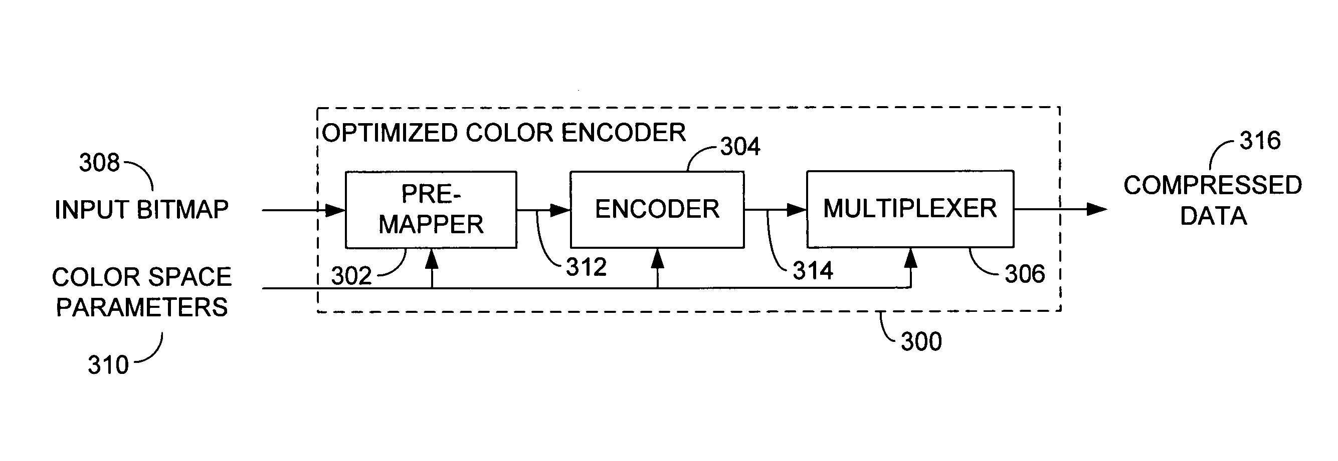 Optimized color image encoding and decoding using color space parameter data