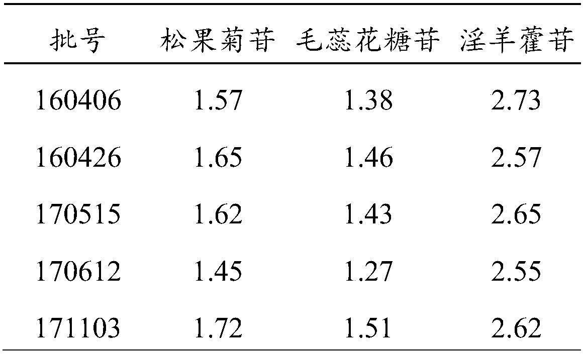 Traditional Chinese medicine composition of Gengchen preparation, preparation method, detection method and application thereof