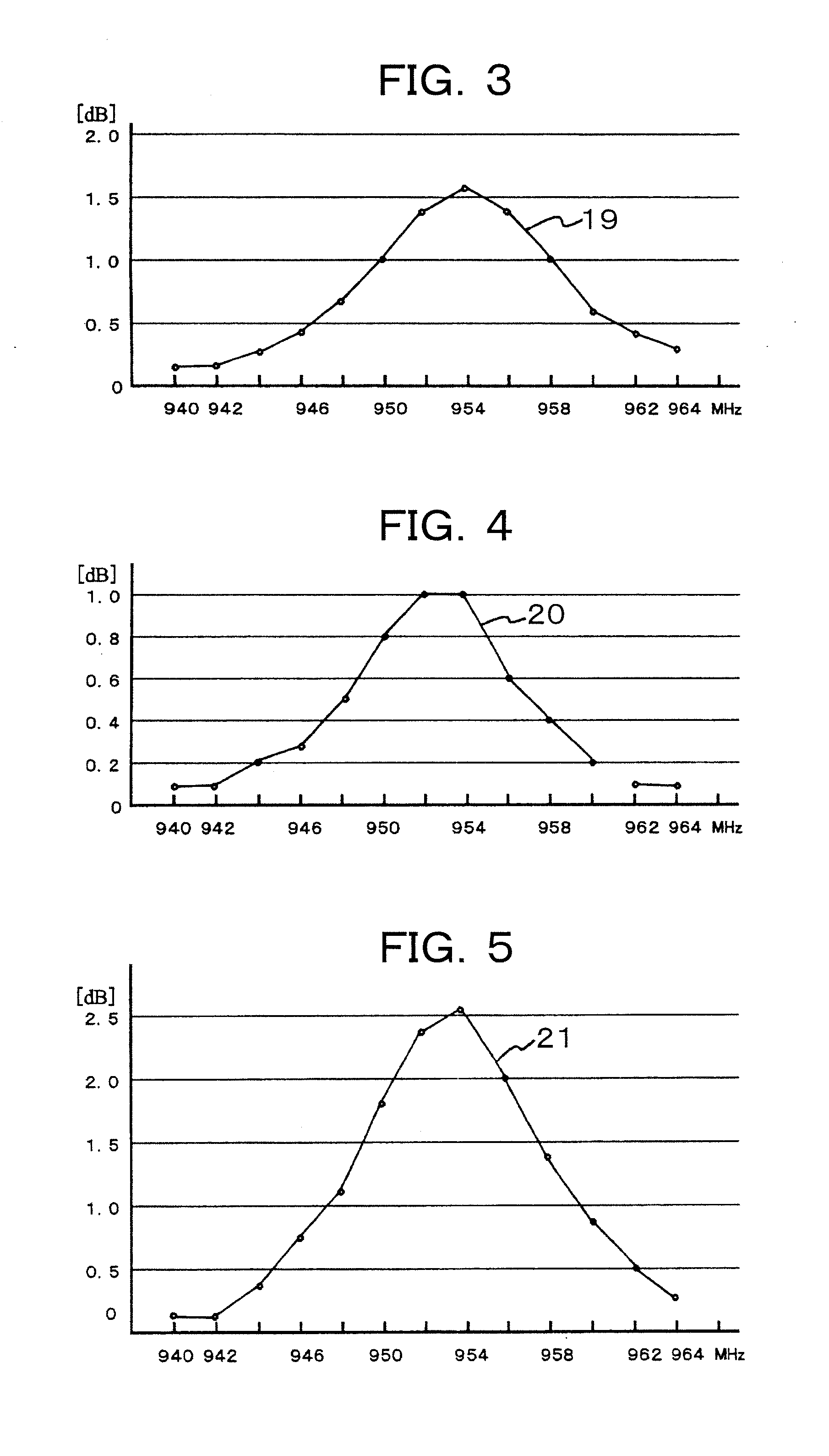 Substrate Type Antenna