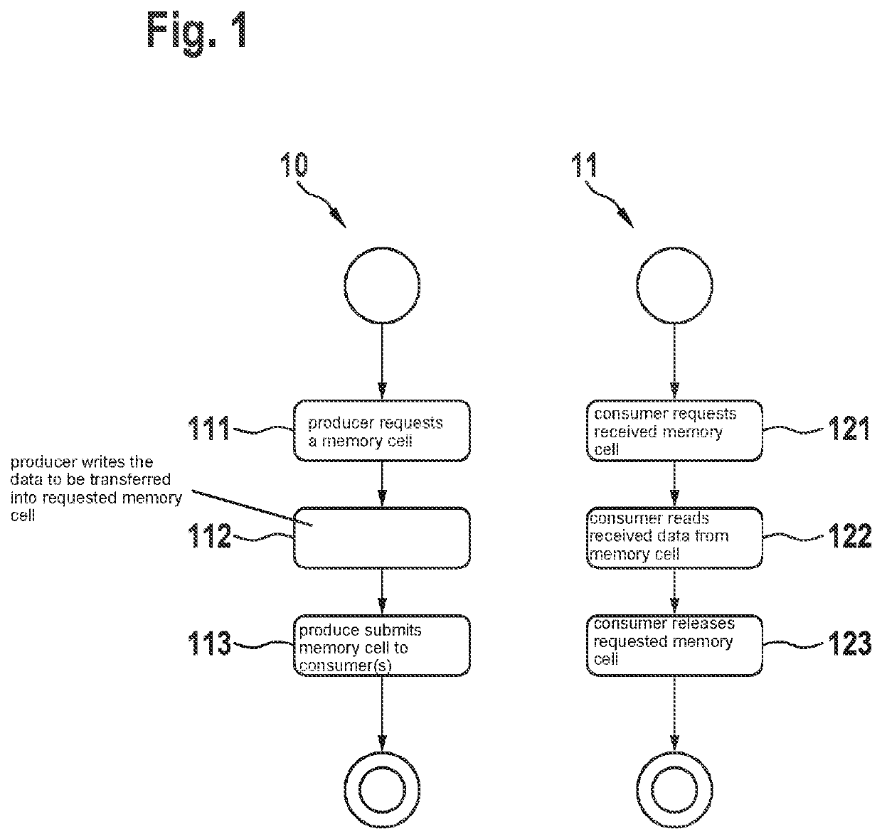 Data structure, memory means and device