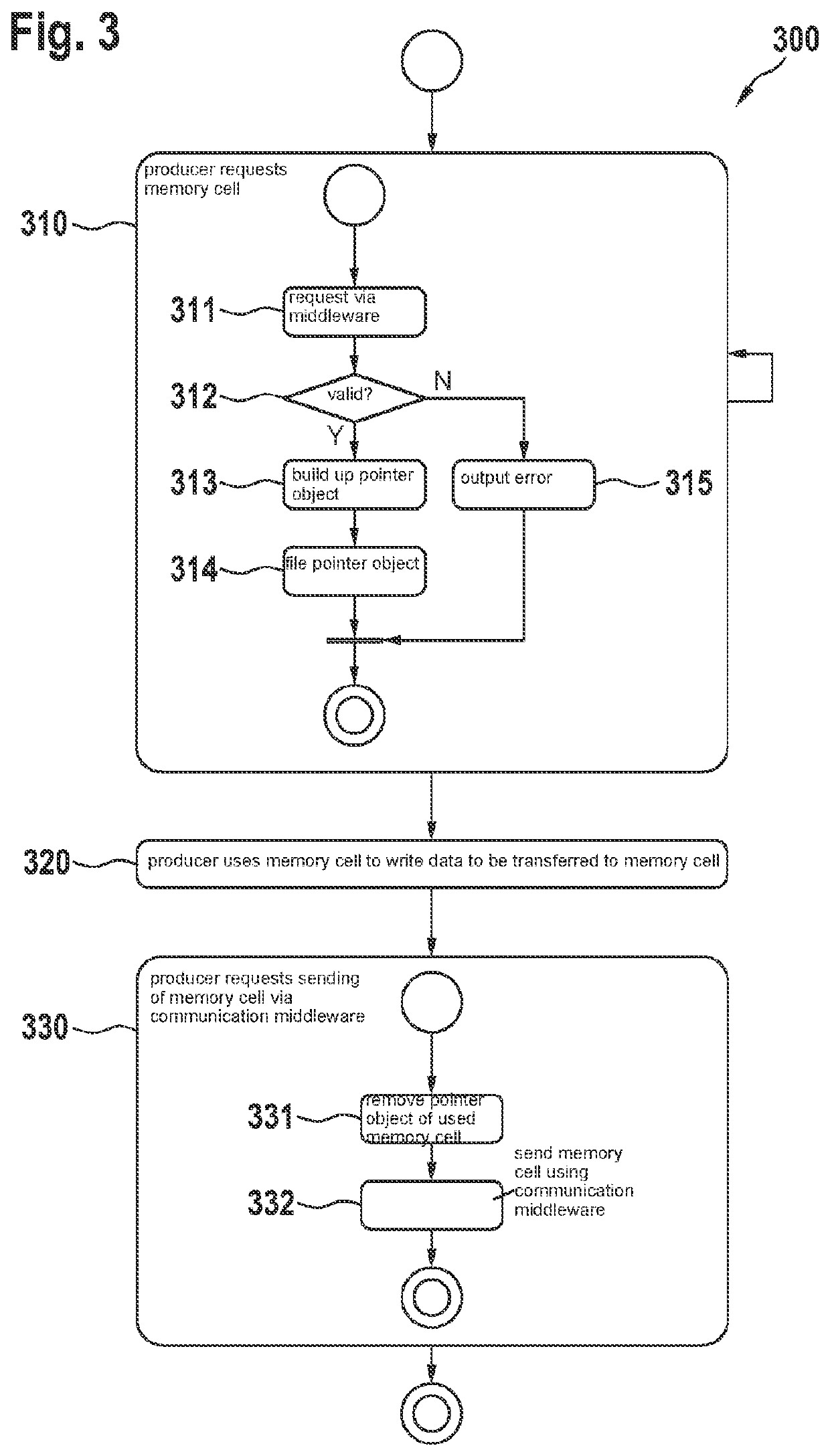 Data structure, memory means and device