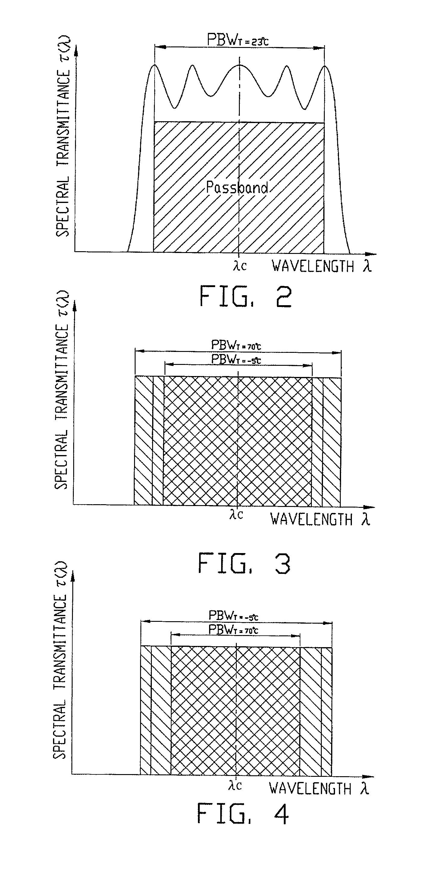 Thin film filters having a negative temperature drift coefficient and method making the same