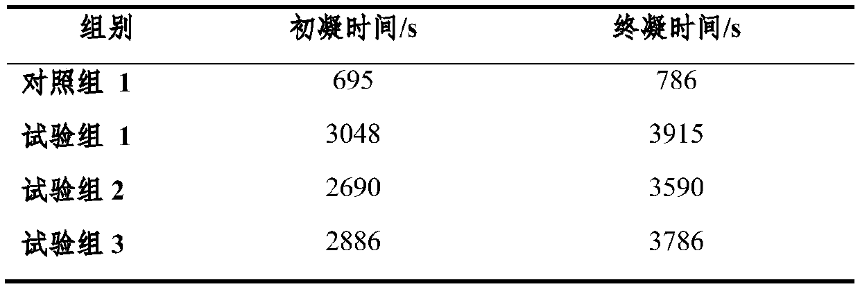 A kind of retarded calcium magnesium silicate phosphate cement and preparation method thereof