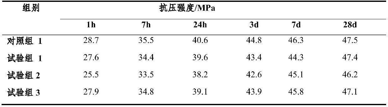 A kind of retarded calcium magnesium silicate phosphate cement and preparation method thereof