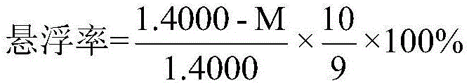 Amphiphilic copolymer dispersant, preparation method and application
