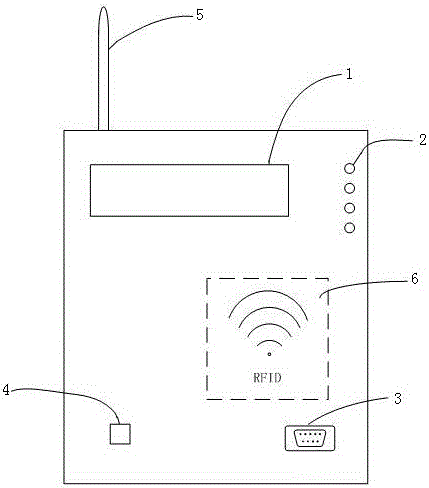 Wind power plant fan remote control authentication device based on RFID and operating method